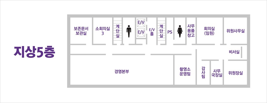 위원장실부터 시계방향으로 위원장실, 사무국장실, 감사팀, 촬영소운영팀, 경영본부, 보존문서보관실, 회의실(소3), 사무용품창고, 회의실(임원), 위원사무실, 비서실이 있다.